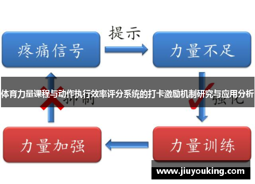 体育力量课程与动作执行效率评分系统的打卡激励机制研究与应用分析