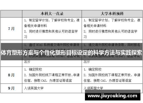 体育塑形方案与个性化塑形目标设定的科学方法与实践探索
