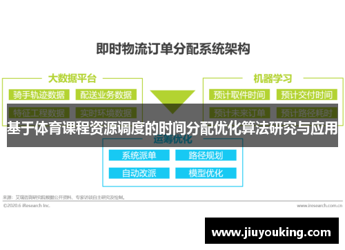 基于体育课程资源调度的时间分配优化算法研究与应用