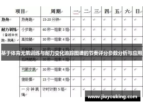 基于体育无氧训练与耐力变化追踪图谱的节奏评分参数分析与应用