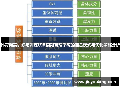 体育健美训练与训练饮食周期管理系统的结合模式与优化策略分析