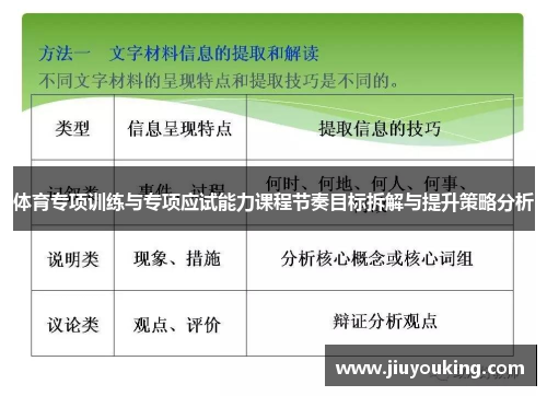 体育专项训练与专项应试能力课程节奏目标拆解与提升策略分析