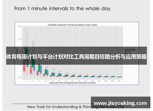 体育每周计划与平台计划对比工具周期目标图分析与应用策略