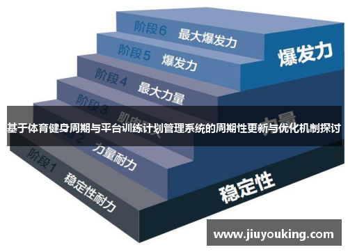 基于体育健身周期与平台训练计划管理系统的周期性更新与优化机制探讨