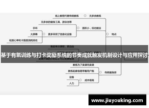 基于有氧训练与打卡奖励系统的节奏成就触发机制设计与应用探讨